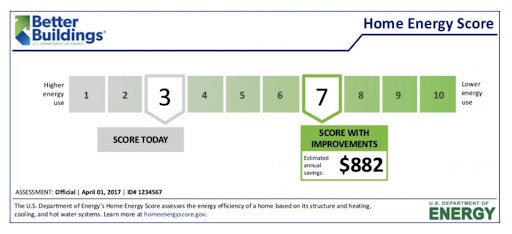 home energy score