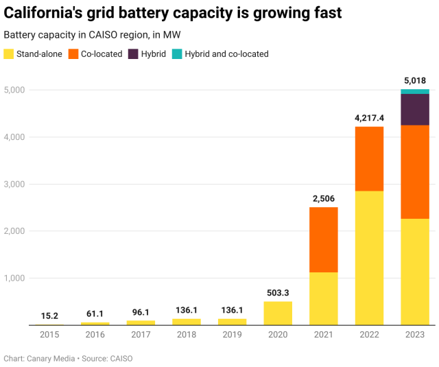 "Faster than any other sort of power plant."