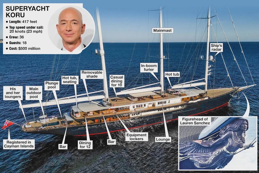 The watercraft includes three enormous 229-foot masts and its own helipad.