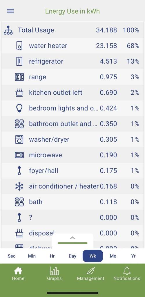 "It seems like the water heater is using a huge amount of energy."