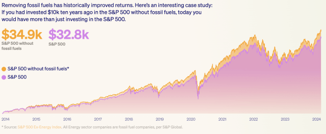 "Everyone should have the option to avoid that poorly performing industry."